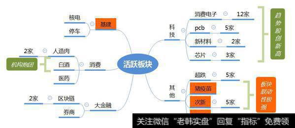 市场数据梳理