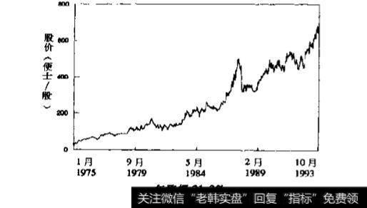 什么是潜力企业法？潜力企业法的优缺点分别是什么？