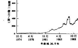 <em>什么是股票</em>价值投资法？股票价值投资法的优缺点分别是什么？