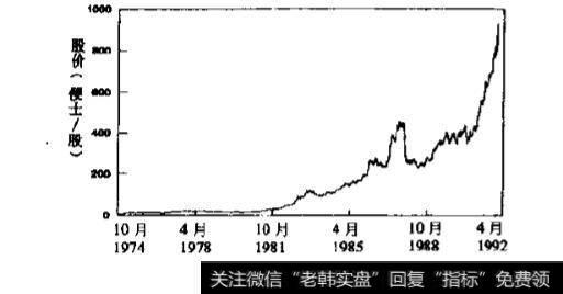 <a href='/cgjq/289591.html'>什么是股票</a>价值投资法？股票价值投资法的优缺点分别是什么？