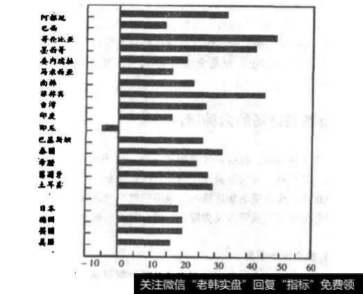 什么是新兴市场投资法？新兴市场投资法的优缺点是什么？