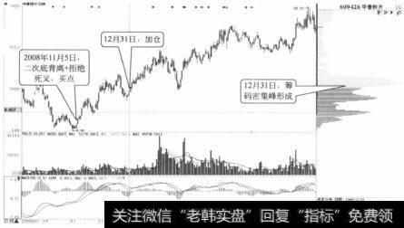 股票满时趋势变化