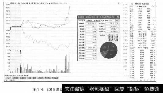 2015年5月15011：10绿庭投资股价瞬间拉升