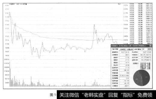 强庄介入后出现大笔买单