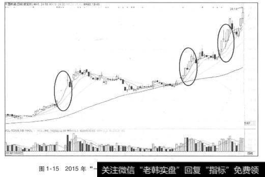 2015年“一带一路”概念股<a href='/redianticai/279573.html'>中国铁建</a>