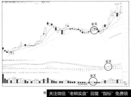 通过多个方法确定底部