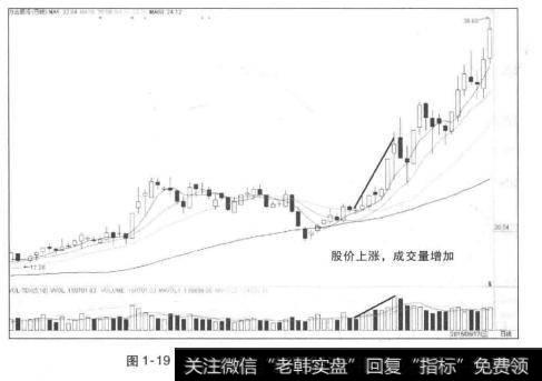 股价上涨，底部的成交<a href='/scdx/289937.html'>量能</a>温和放大