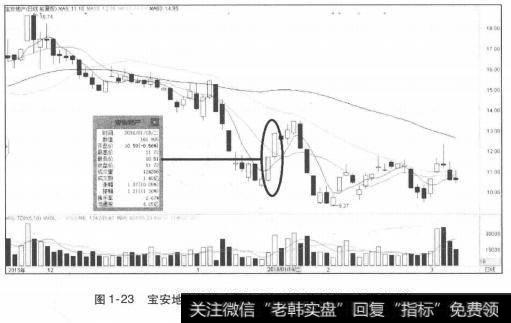 宝安地产等地产股在利好消息的刺激下大面积涨停