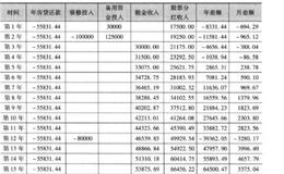 如何才能管理好自己的资产负债表呢？