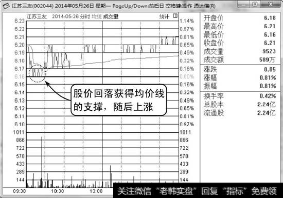 江苏三友分时走势图