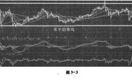 不同趋势中如何稳定套利？