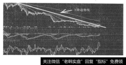 向下趋势