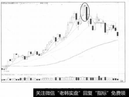 顶部星线反转