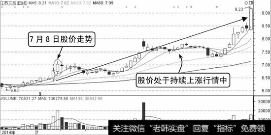 江苏三友K线走势图