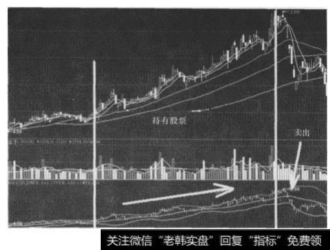 股价短期内将继续上涨