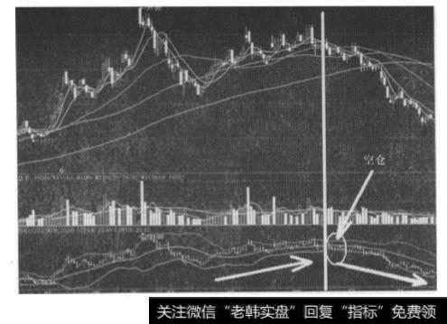 布林线的上、中、下轨线同时向下运行