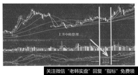 股价处于上升阶段的整理行情