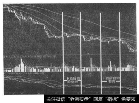 股价是处于下跌阶段的整理行情