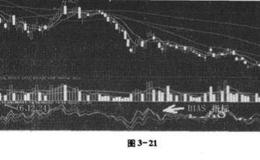 乖离率计算公式,应用法则详解