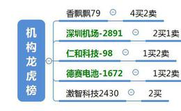 龙虎榜：<em>斯太尔</em>两连板，超跌股大统计；为什么最近抱团涨得多