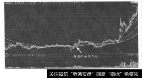 5月25日是买入点