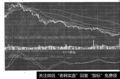 MACD指标