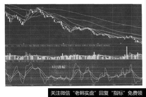 随机指标(KDJ)