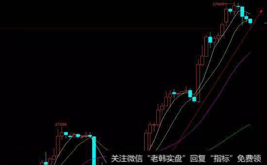 美国最重要的13个基本面数据是什么？