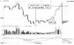 建仓空间与盈利空间是指什么