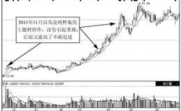 【实战应用】技术面和基本面相结