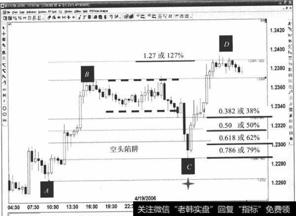 如何避免多头和空头陷阱？