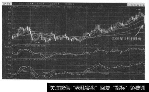 用方案二分析股票