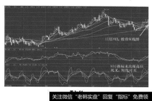 考察KDJ指标确定买点