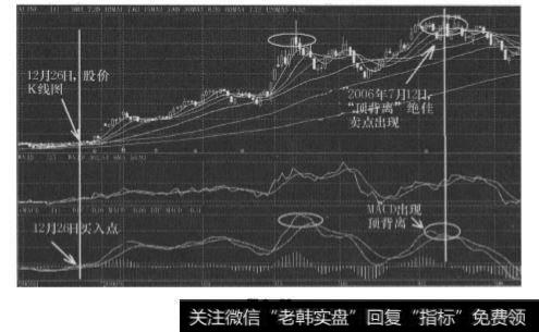 KDJ指标显示可以买入