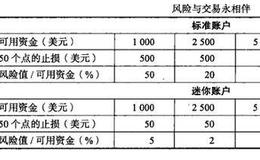 资金管理公式有哪些？