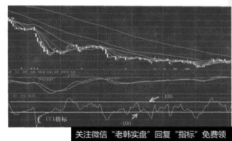 指标图示