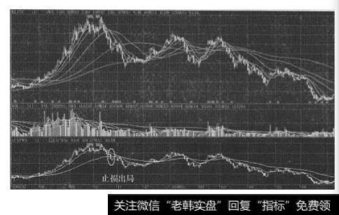 后市发展不容乐观