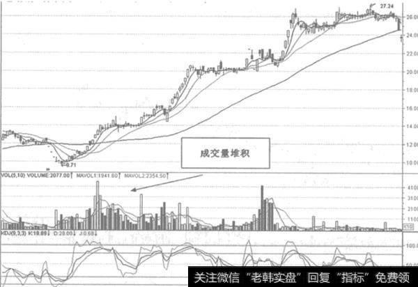 如何通过成交量<a href='/cgjq/289076.html'>选择龙头股</a>？