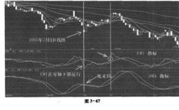 单边追涨方案实战演练