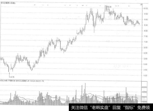 如何从双重价值把握龙头股机会？