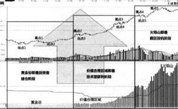 牛市三个阶段的价值区域是什么？