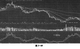 成交量变异率计算方法,指标图示详解