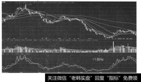 R指标有两条曲线