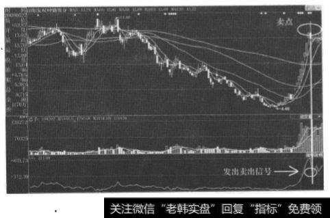 股价出现连续涨停