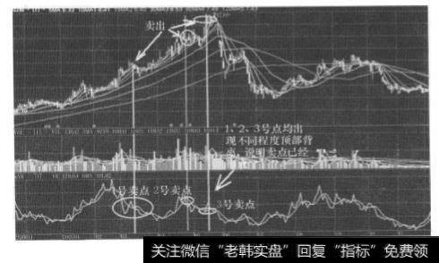 VR指标在显示卖出时机上