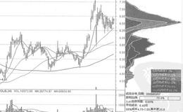 移动成本分布的概念是什么？