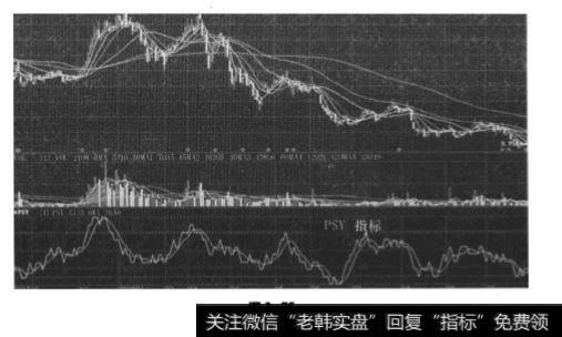 指标图示