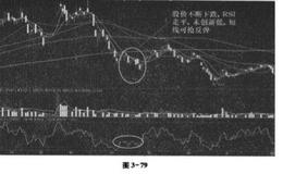 相对强弱指数计算方法,运用法则详解