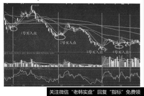 果RSI指标出现7日线上穿14日线