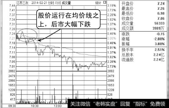 江苏三友分时走势图